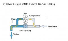 Yüksek Güçte 2400 Devre Kadar Kalkış