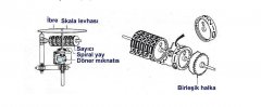Kilometre sayacı (Odometre)