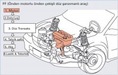 FF (Önden motorlu önden çekişli düz şanzımanlı araç)