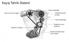 Kayıs Tahrik Sistemi