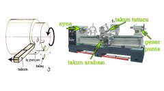 Tornalama - Talaşlı İmalat Yöntemleri